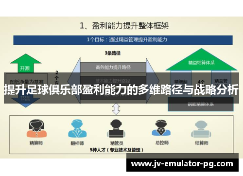 提升足球俱乐部盈利能力的多维路径与战略分析