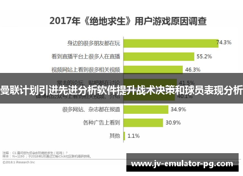 曼联计划引进先进分析软件提升战术决策和球员表现分析