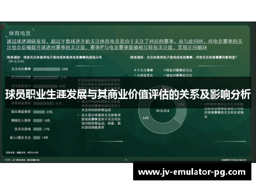 球员职业生涯发展与其商业价值评估的关系及影响分析