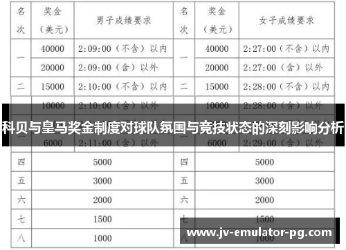 科贝与皇马奖金制度对球队氛围与竞技状态的深刻影响分析