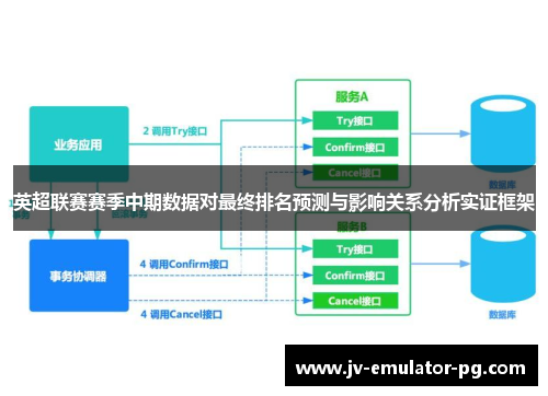 英超联赛赛季中期数据对最终排名预测与影响关系分析实证框架