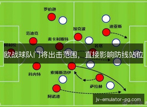 欧战球队门将出击范围,直接影响防线站位 欧战球队门将出击范围,直接影响防线站位