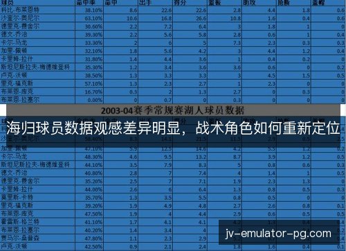 海归球员数据观感差异明显，战术角色如何重新定位